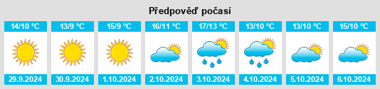 Weather outlook for the place Civitella Alfedena na WeatherSunshine.com