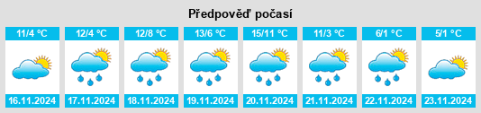 Weather outlook for the place Città di Castello na WeatherSunshine.com