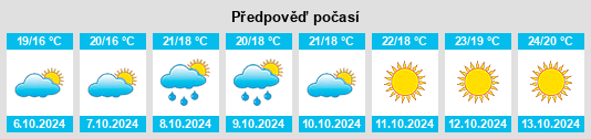 Weather outlook for the place Cisterna di Latina na WeatherSunshine.com