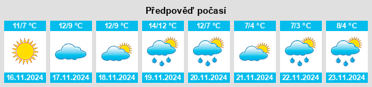 Weather outlook for the place Cipressa na WeatherSunshine.com