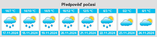 Weather outlook for the place Cinigiano na WeatherSunshine.com