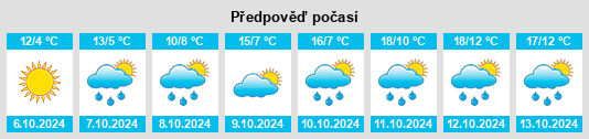 Weather outlook for the place Cimbergo na WeatherSunshine.com