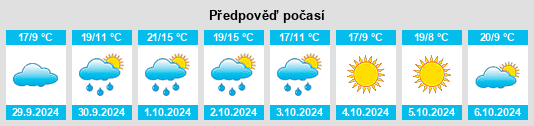 Weather outlook for the place Cigliano na WeatherSunshine.com