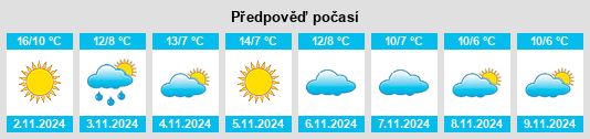 Weather outlook for the place Chiusdino na WeatherSunshine.com