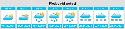 Weather outlook for the place Chiusaforte na WeatherSunshine.com