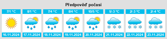 Weather outlook for the place Chies na WeatherSunshine.com