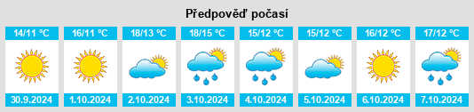 Weather outlook for the place Chiauci na WeatherSunshine.com