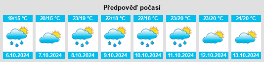 Weather outlook for the place Chianche na WeatherSunshine.com