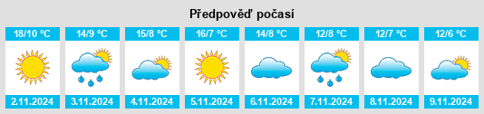 Weather outlook for the place Cetona na WeatherSunshine.com