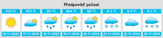 Weather outlook for the place Cesara na WeatherSunshine.com