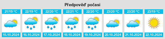 Weather outlook for the place Cerveteri na WeatherSunshine.com