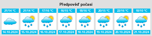 Weather outlook for the place Cerrione na WeatherSunshine.com