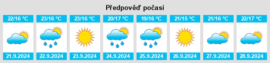 Weather outlook for the place Cerreto Laziale na WeatherSunshine.com