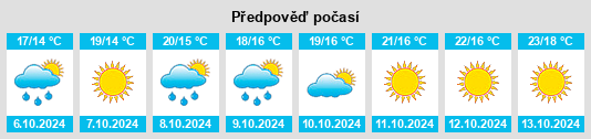 Weather outlook for the place Cepagatti na WeatherSunshine.com