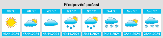 Weather outlook for the place Centa San Nicolò na WeatherSunshine.com