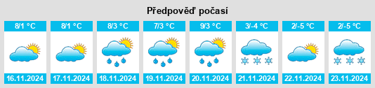 Weather outlook for the place Cembra na WeatherSunshine.com