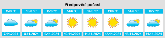 Weather outlook for the place Cavezzo na WeatherSunshine.com