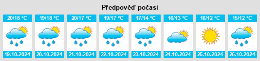 Weather outlook for the place Cave na WeatherSunshine.com