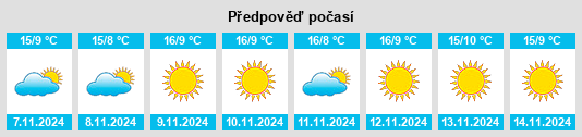 Weather outlook for the place Cava Manara na WeatherSunshine.com