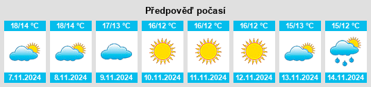 Weather outlook for the place Cautano na WeatherSunshine.com