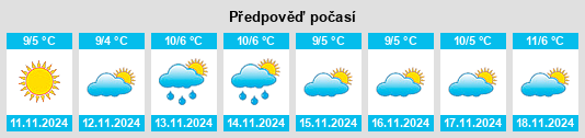 Weather outlook for the place Cattinara na WeatherSunshine.com