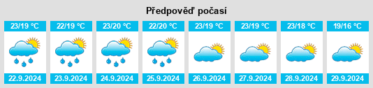 Weather outlook for the place Castrocielo na WeatherSunshine.com