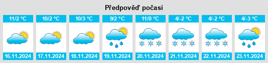 Weather outlook for the place Casto na WeatherSunshine.com