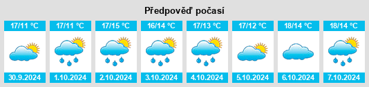 Weather outlook for the place Castions di Strada na WeatherSunshine.com