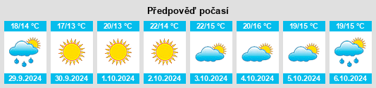 Weather outlook for the place Castilenti na WeatherSunshine.com