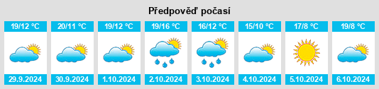 Weather outlook for the place Castelvetro di Modena na WeatherSunshine.com