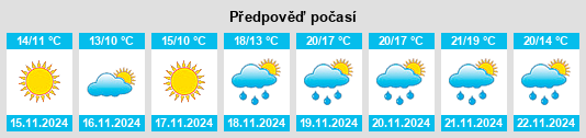 Weather outlook for the place Castelvenere na WeatherSunshine.com