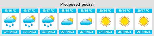 Weather outlook for the place Castelsaraceno na WeatherSunshine.com