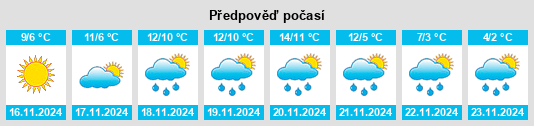 Weather outlook for the place Castel San Vincenzo na WeatherSunshine.com