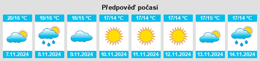 Weather outlook for the place Castel San Giorgio na WeatherSunshine.com