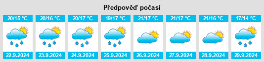 Weather outlook for the place Castelpagano na WeatherSunshine.com