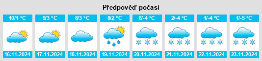 Weather outlook for the place Castelnuovo Nigra na WeatherSunshine.com