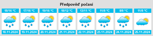 Weather outlook for the place Castelnuovo Cilento na WeatherSunshine.com