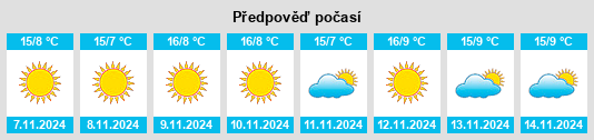 Weather outlook for the place Castel Mella na WeatherSunshine.com