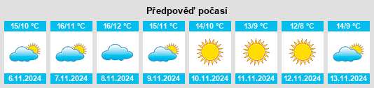 Weather outlook for the place Castelluccio Valmaggiore na WeatherSunshine.com