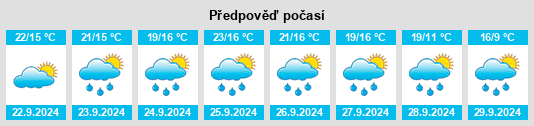 Weather outlook for the place Castel Gabbiano na WeatherSunshine.com