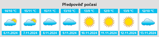 Weather outlook for the place Castelfranco in Miscano na WeatherSunshine.com