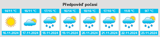 Weather outlook for the place Castelforte na WeatherSunshine.com