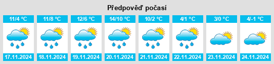 Weather outlook for the place Castel del Piano na WeatherSunshine.com