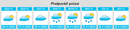 Weather outlook for the place Castel Bolognese na WeatherSunshine.com