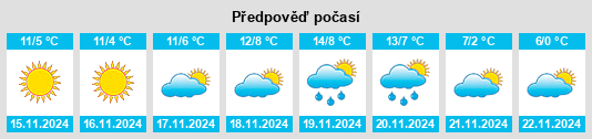 Weather outlook for the place Cassano Spinola na WeatherSunshine.com