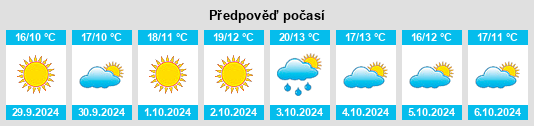 Weather outlook for the place Casella na WeatherSunshine.com