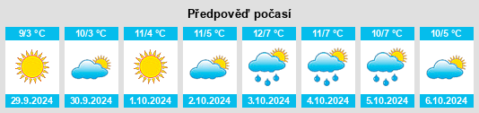 Weather outlook for the place Case Arfel na WeatherSunshine.com