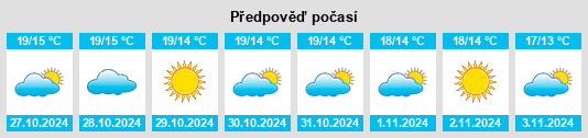 Weather outlook for the place Casape na WeatherSunshine.com