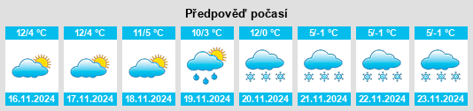 Weather outlook for the place Carvico na WeatherSunshine.com