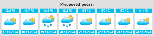 Weather outlook for the place Carrù na WeatherSunshine.com